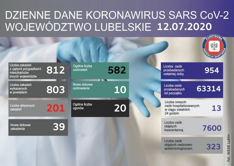 A 39 nowych zakae SARS-CoV-2 na Lubelszczynie