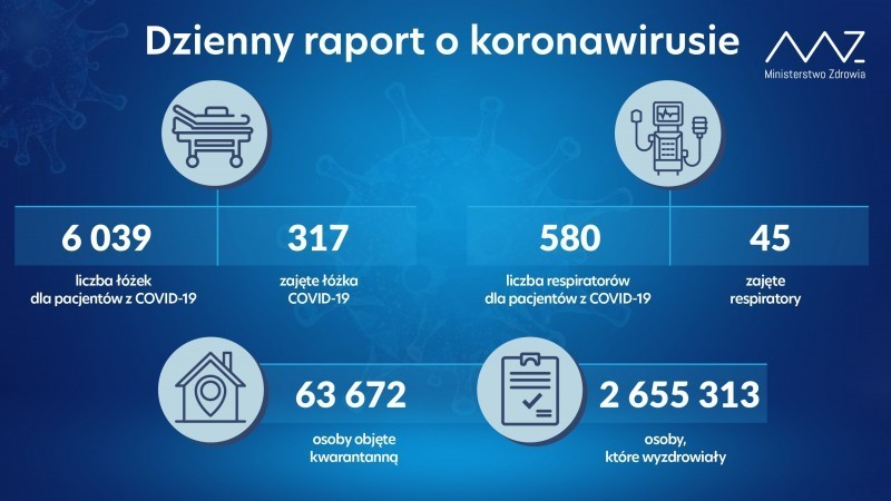 Najnowsze dane o liczbie zakae koronawirusem