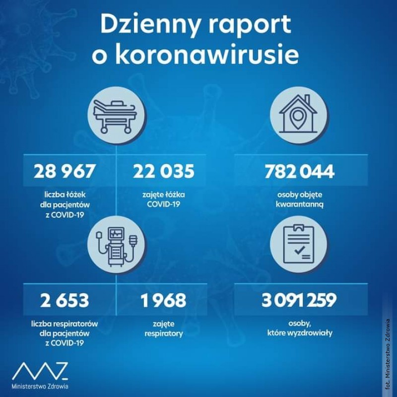 Prawie 30 tys. mieszkańców województwa lubelskiego na kwarantannie