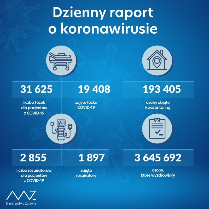 12 032 zakaenia w kraju, w tym 478 na Lubelszczynie i 27 w powiecie