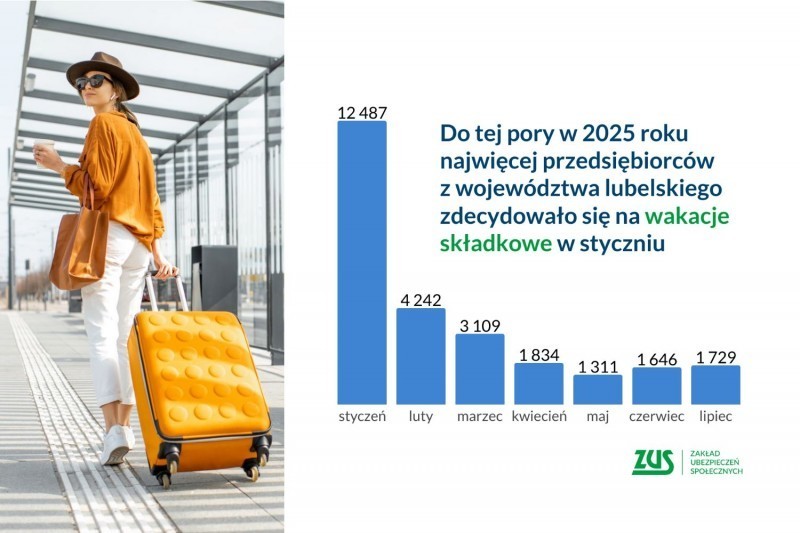 Przedsi�biorcy na wakacjach od sk�adek