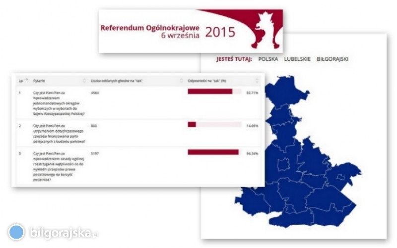 Referendum - jak g�osowa� powiat?