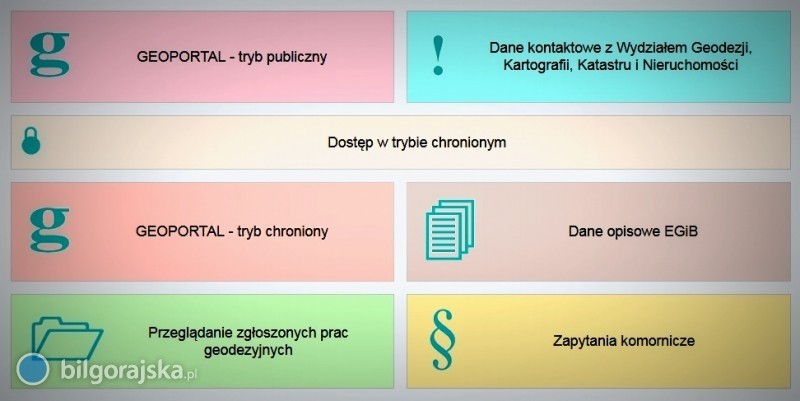 Kolejna odsona geoportalu