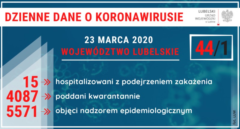 48 zaka�onych, w&nbsp;tym kolejna osoba z&nbsp;pow. bi�gorajskiego