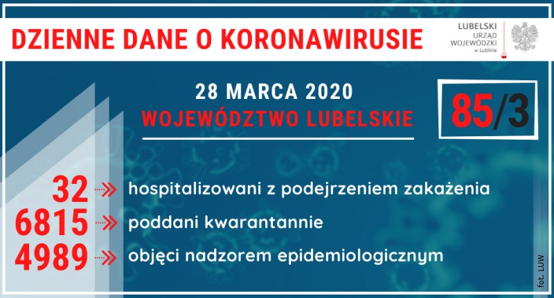 Nowy przypadek zachorowania na terenie wojewdztwa, 8 ozdrowiecw [AKTUALIZACJA]