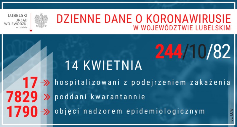 244 przypadki zakaenia, 82 ozdrowiecw