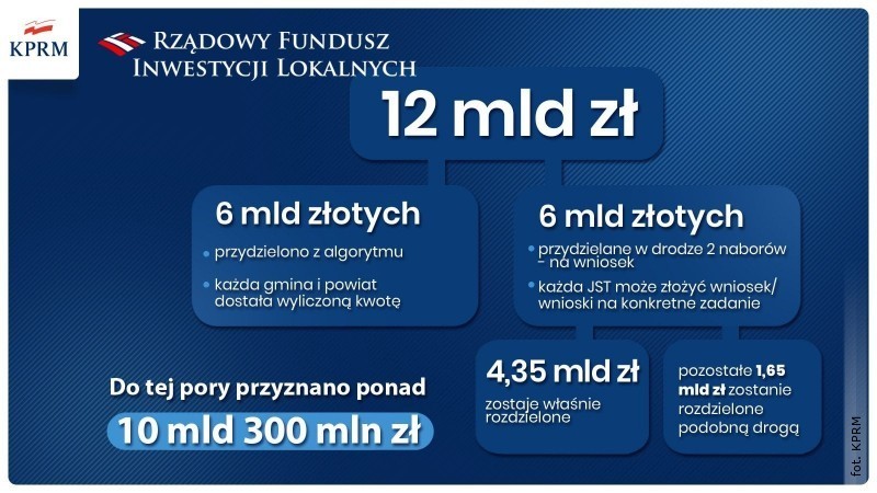 Miliony na inwestycje w powiecie. Bd remonty drg i budowa mostu