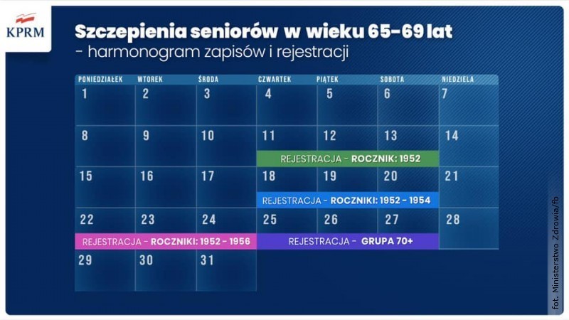 Dzi rusza rejestracja na szczepienia dla kolejnej grupy osb