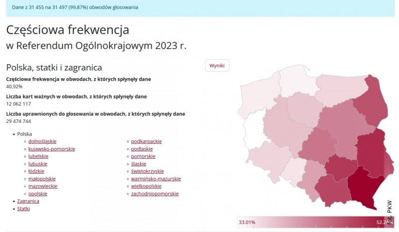 Co z referendum?